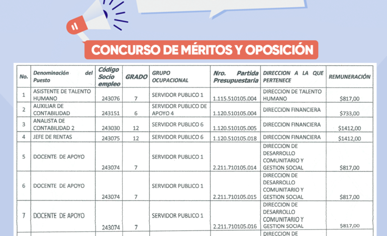 La Alcaldía de Guaranda ha iniciado concursos de méritos y oposición